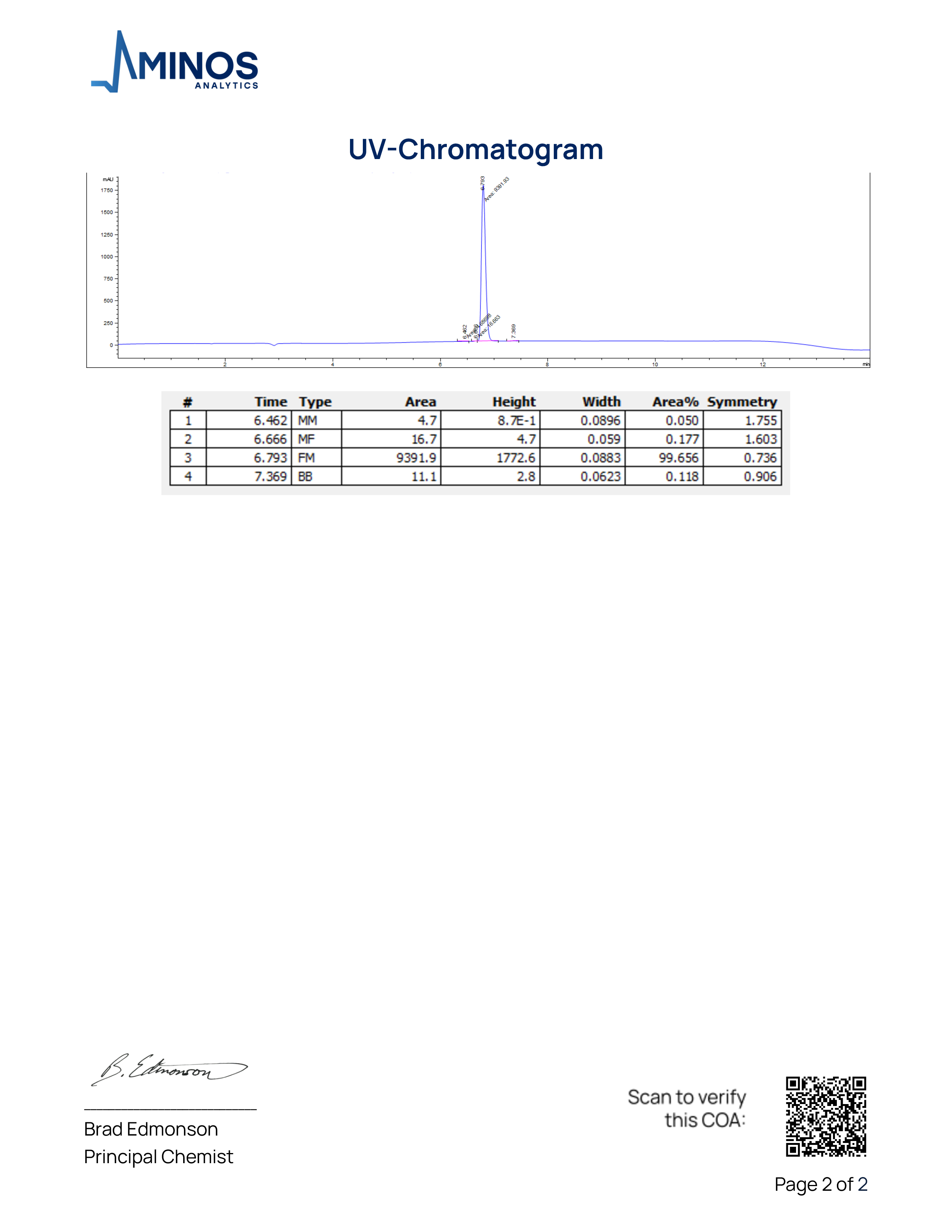 Ipamorelin