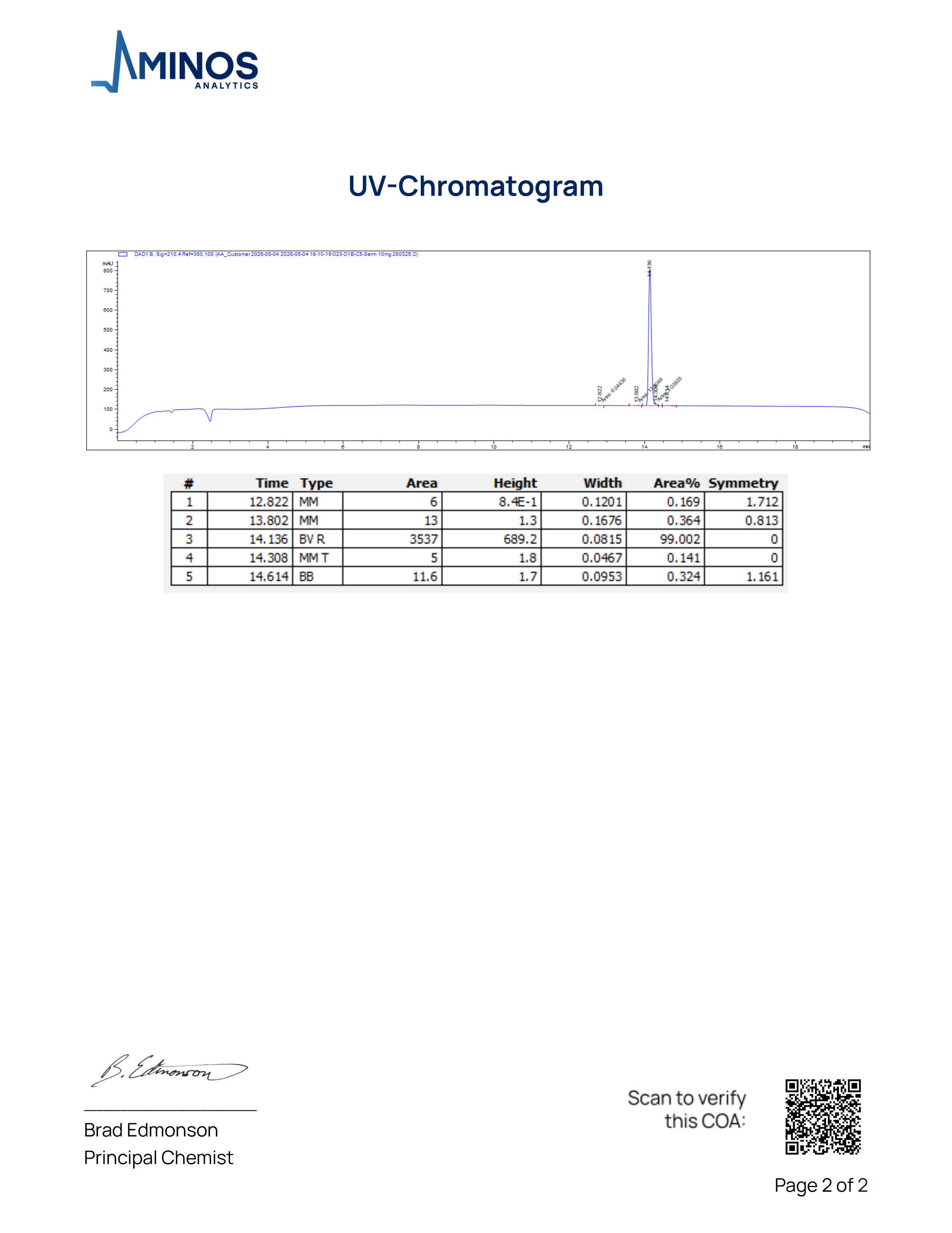 Sermorelin