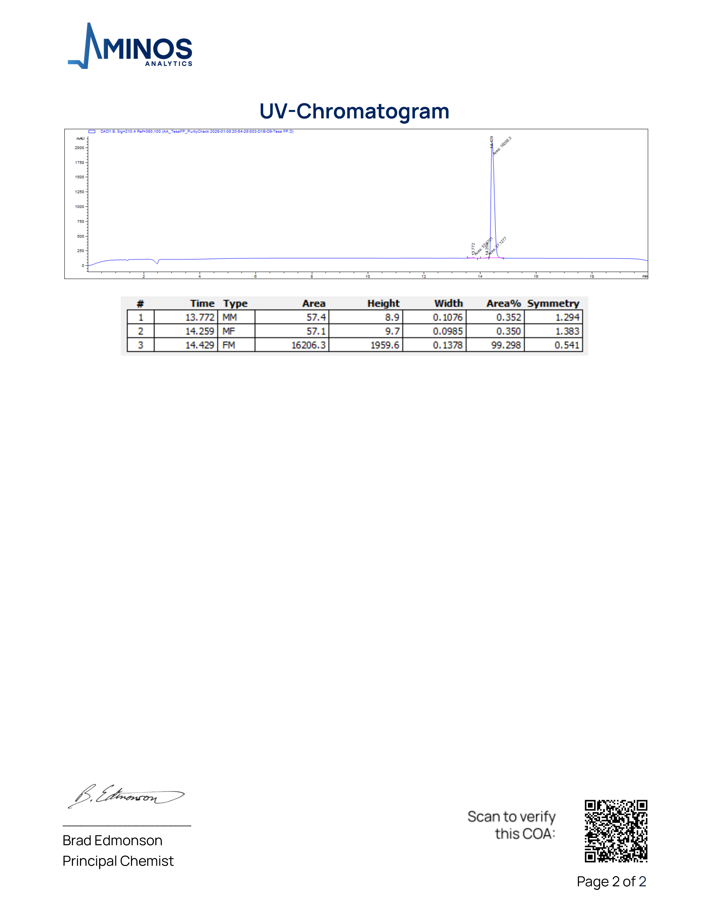 Tesamorelin